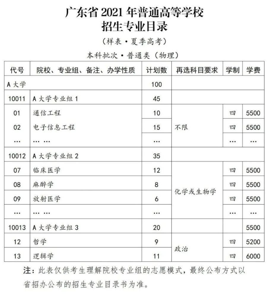 这个省2021高考志愿填报发生大变化！