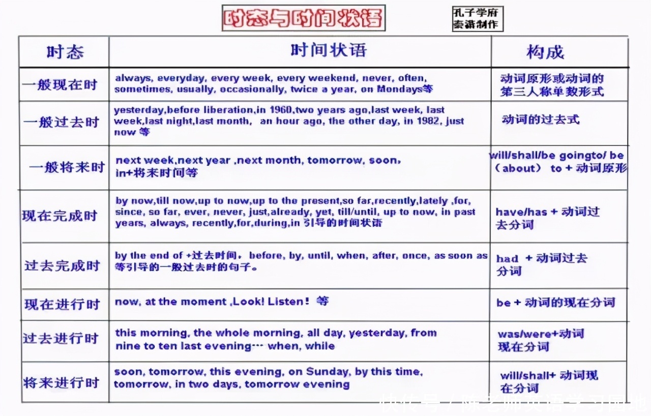 汇总|九科全！2020年高考各科思维导图全汇总，高中三年都适用！