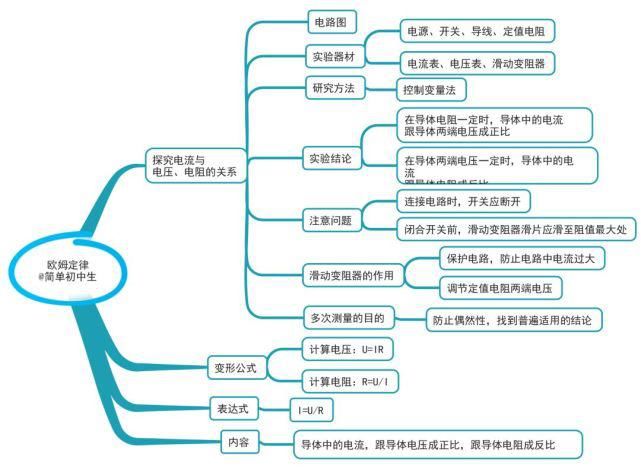 初中各科思维导图全汇总，涵盖3年所有知识点