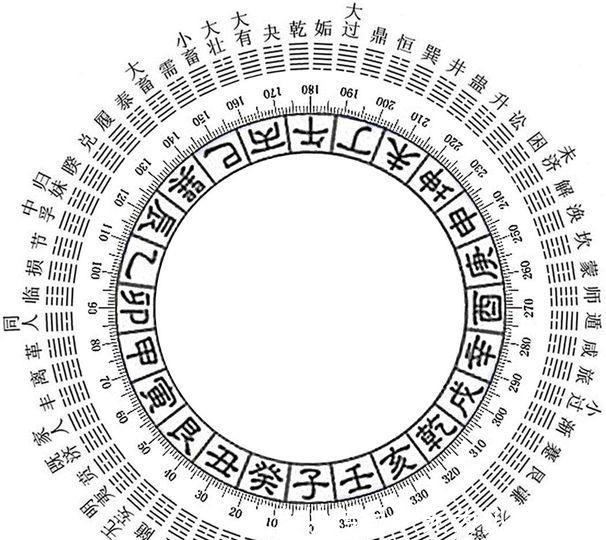 阳气|二爻卦的起源 下