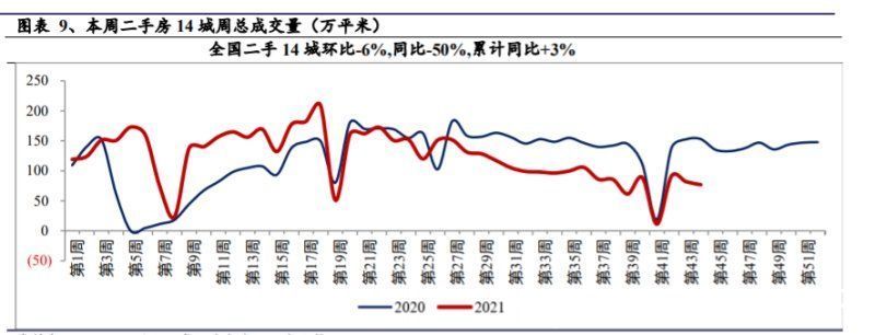 房东|量价齐跌和房产税只是开胃菜!二手房还有一道釜底抽薪
