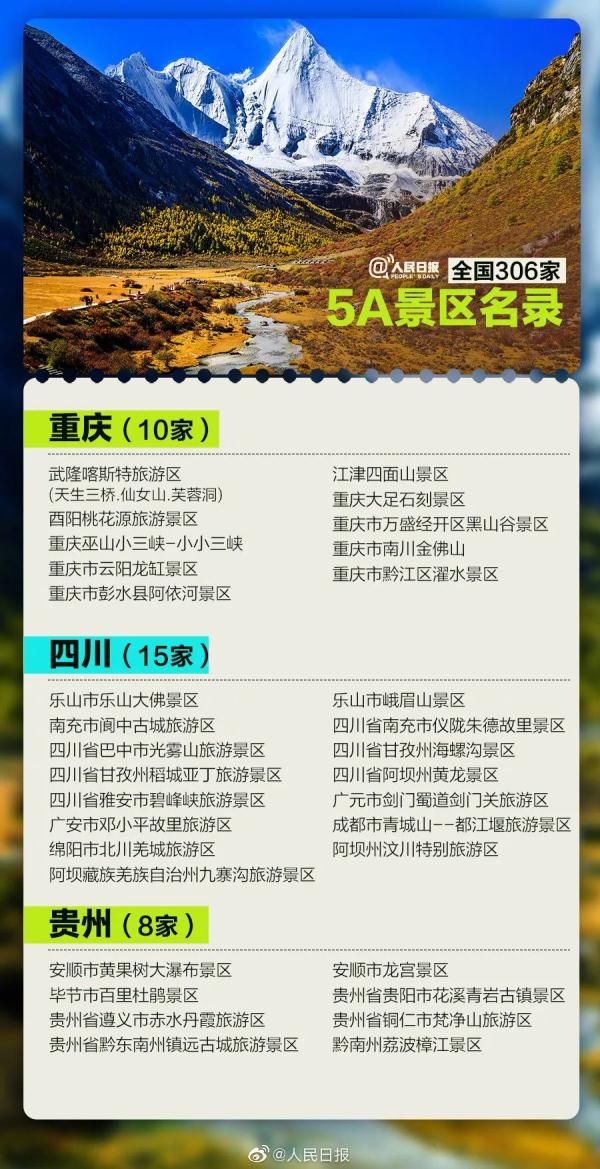 5全国5A景区名单公布！辽宁6家在这些地方