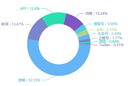 舆情|乐思舆情观察反垄断火热,阿里和腾讯考虑互相开放生态系统