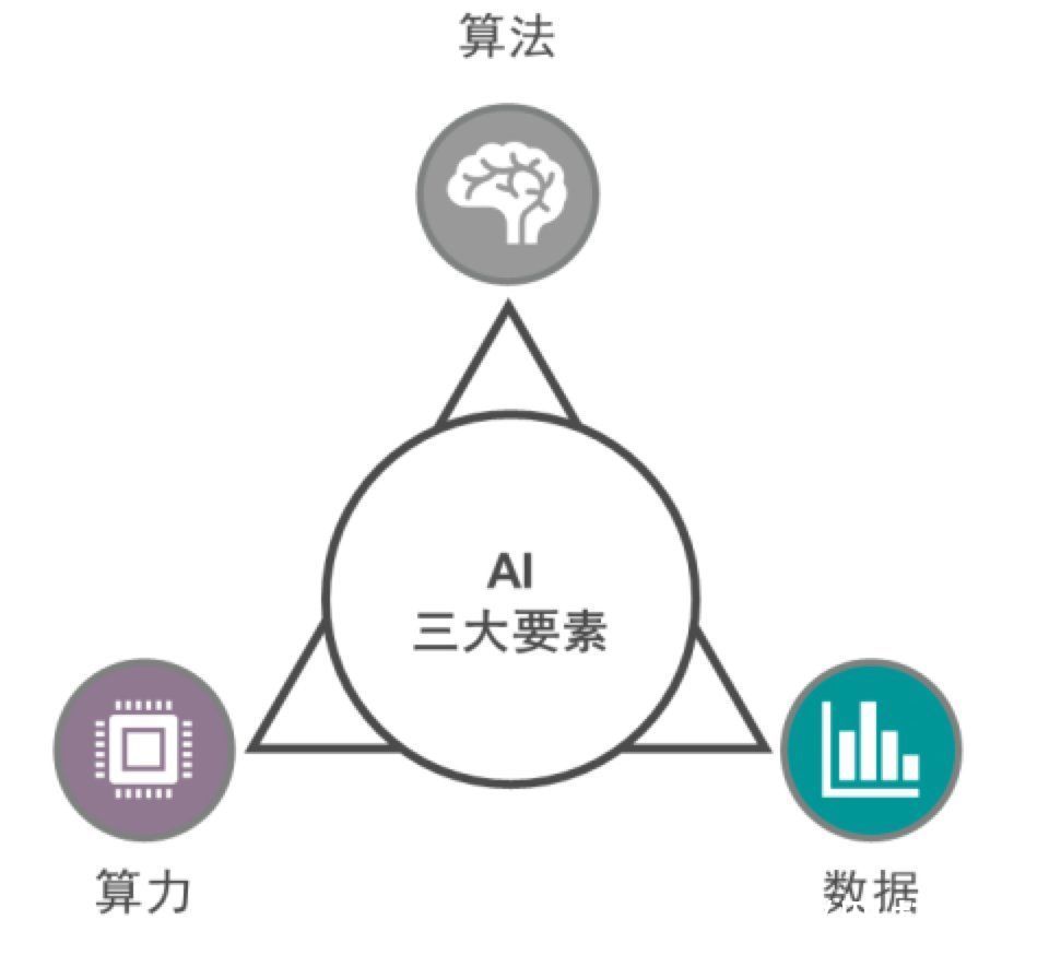 源1.0|源1.0开源开放，AI大模型再也不是“头部玩家”的奢侈品