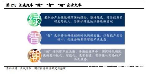 领域|加码软件领域,五年投入1000亿,长城汽车强化研发能力!