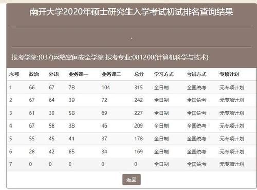 「爆冷」仅一人过国家线！南开大学计算机考研