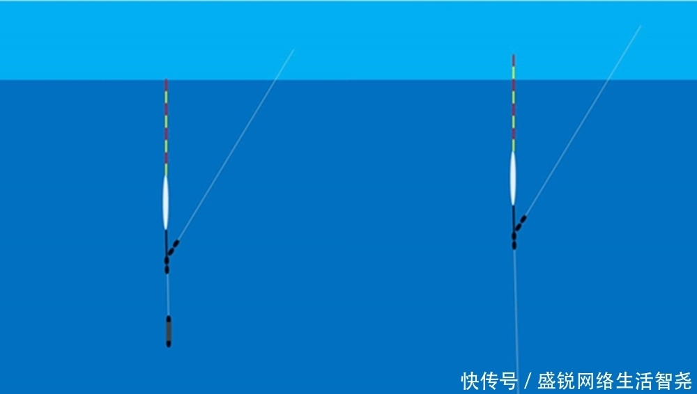 调漂|图解大跑铅钓法,夏季野钓,最可能用得上的钓法
