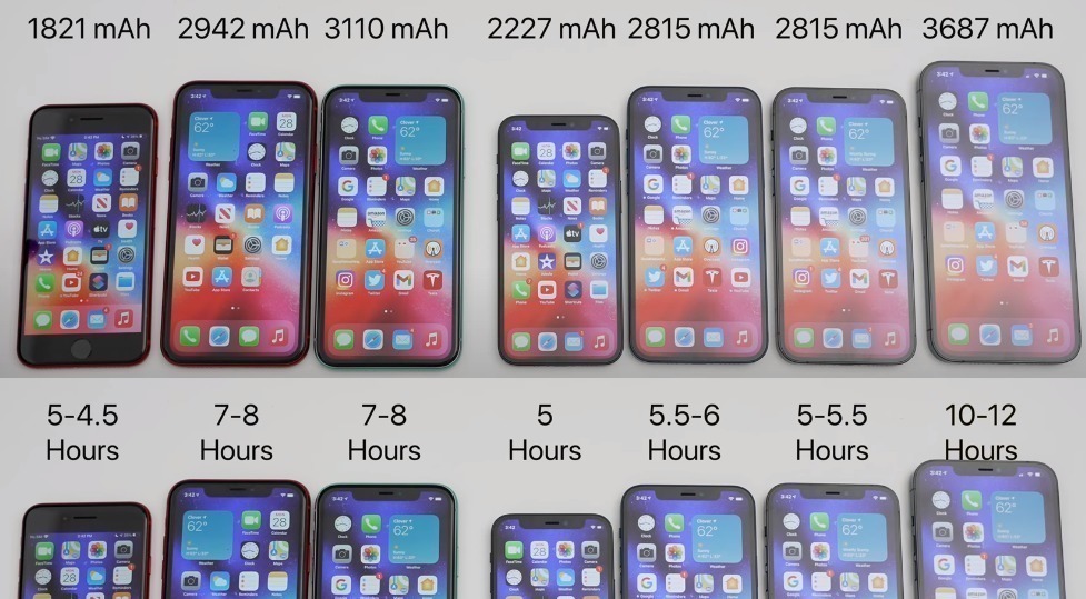 续航|七款iphone手机对比，原来它性价比最高！网友：终于知道选哪款了