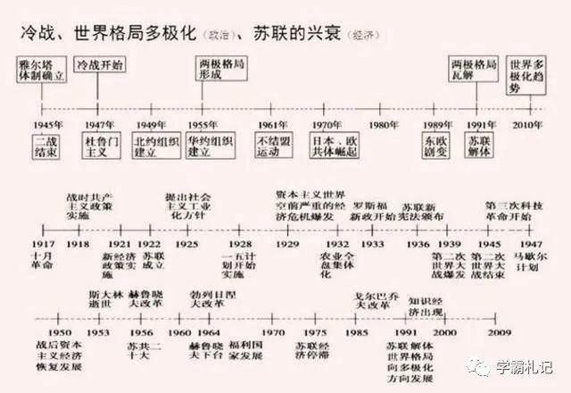 满分|博士毕业历史老师：把5000年历绘成“一根轴”！全班52人期末满分