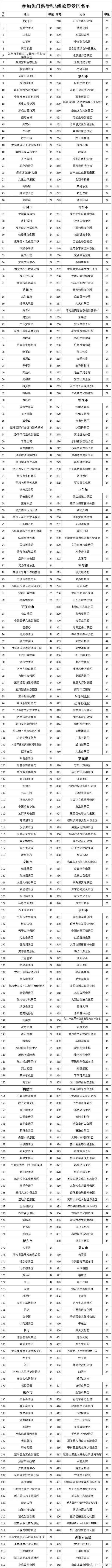 郑州|今年爆火的宝藏大省放大招了，432个A级景区限时免门票！