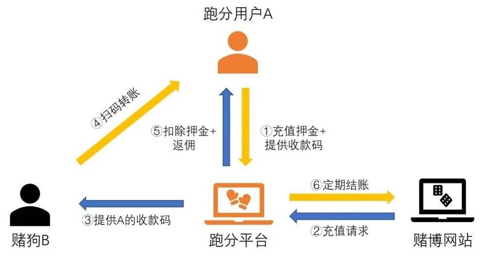 充值|微信支付宝收款码不让用？一文读懂央行新规的来龙去脉