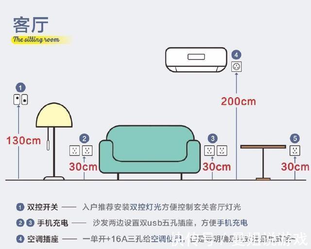 水电|全屋开关插座尺寸布局，共36个黄金尺寸定位！条条说得在理到点