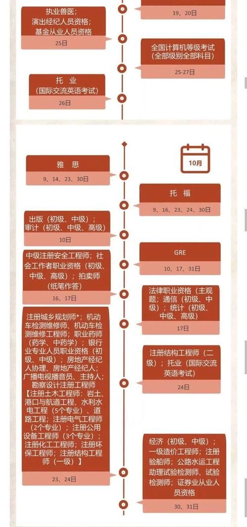 速看！英语四六级出分了！