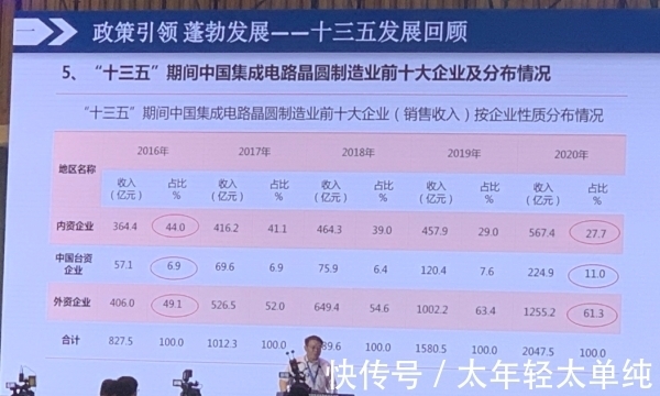 集成电路|叶甜春:哪怕国际形势有所缓和,中国半导体也要坚持自己做下去