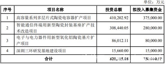 陶瓷|三环集团上半年盈利或超10亿元，国产MLCC随5G起舞