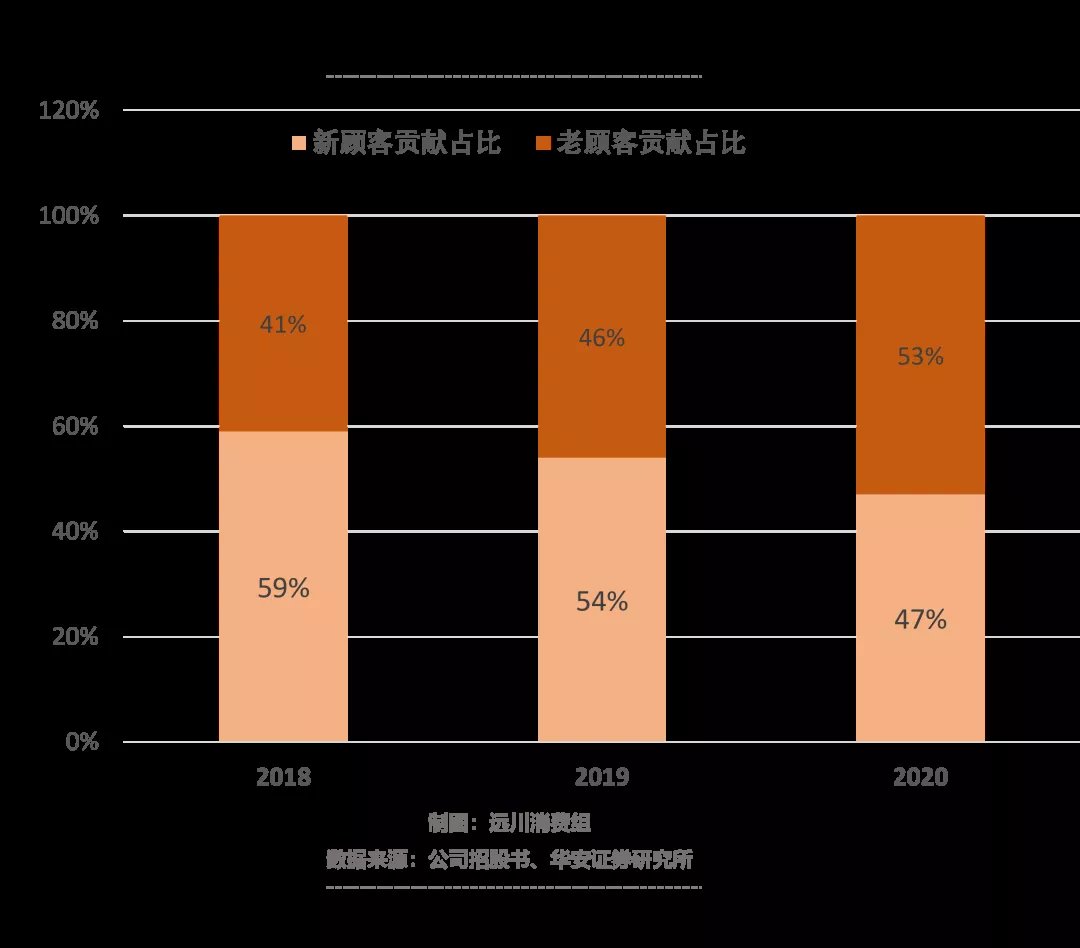 koc|硅谷精英人手一双，＂美国版足力健＂是怎么火起来的？