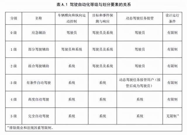 nop|带血的自动驾驶：蔚来出事后，特斯拉又遭政府调查