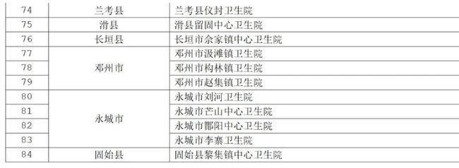 医疗卫生机构|84家基层医疗卫生机构上榜，速查你家附近有没