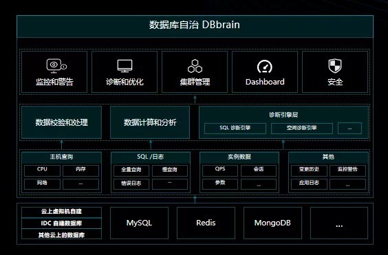 分布式|『腾讯云』田清波:TOSQL:把企业级分布式数据库做到极致