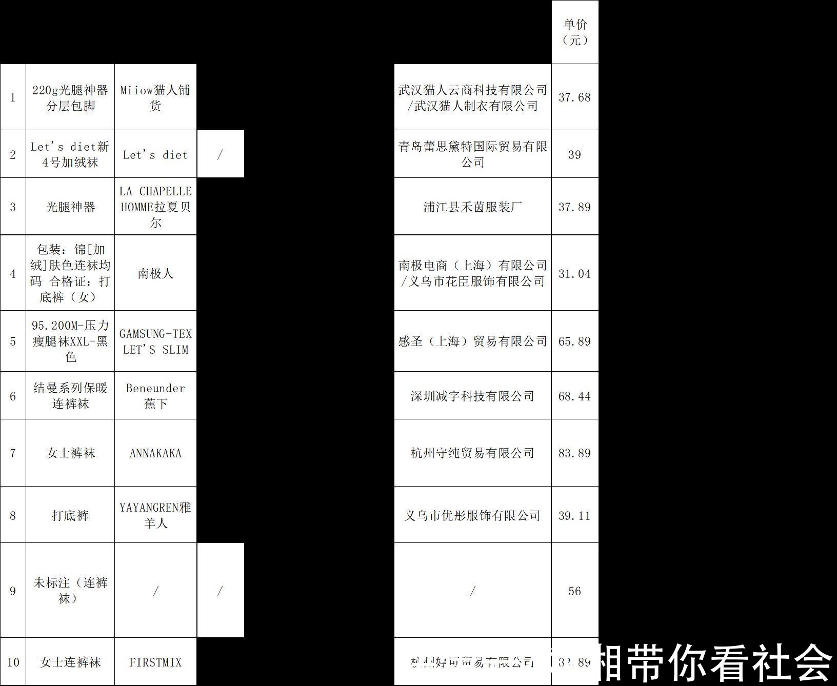 保暖袜|上海市消保委测评保暖袜“MINISO”等保温效果不理想