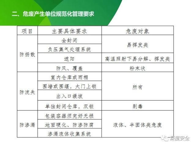 危险废物|2021年危险废物安全管理合集