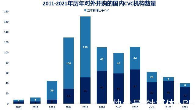 CVC|中国CVC结束野蛮生长时代：更精细、更专业、更谨慎