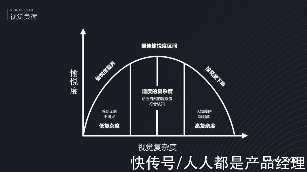 用户|交互设计：降低用户负荷