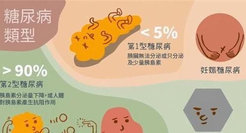 血糖|打了糖尿病“疫苗”，就不需要再吃药了吗？听医生给你科普一下