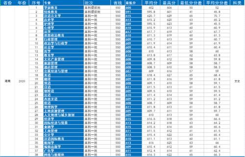 湖南师范大学怎么样？2020年录取详情及2021年趋势分析！