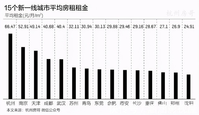 学区|杭州楼市升温！市民中心开工，临平房价涨不涨