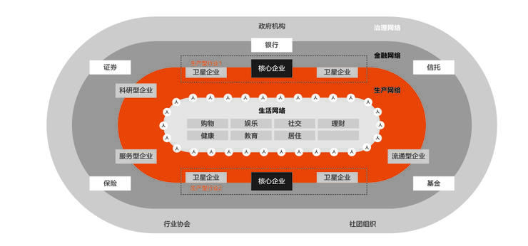 分布式|首发丨阿里云刘伟光:3.5万字拆解「核心系统转型」,核心从业者怎样寻得「出路」?