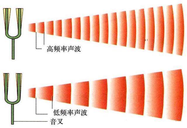 音障 光波与声波类似，既然存在音障，那是否也存在光障？