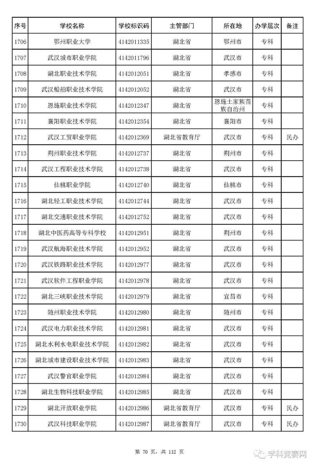 大学|全国高等学校名单最新发布！认准这3012所大学