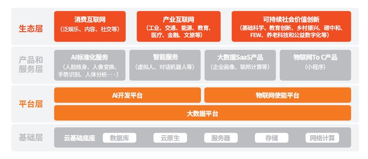 上云赋智：腾讯AI的上云之路