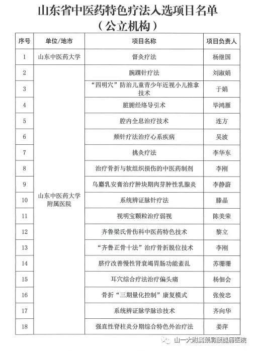 山东|颈肩腰腿痛医院“三维平衡正脊技术”入选2021年山东省中医药特色疗法项目