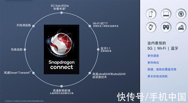 mwc|新logo 高通Snapdragon Connect品牌标识全新发布