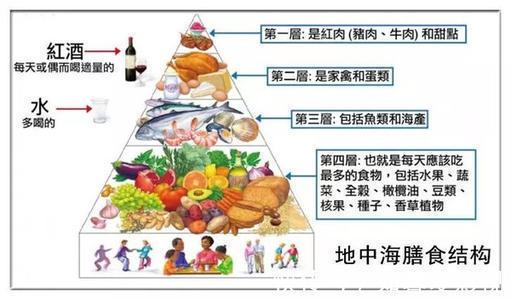 素食者|吃什么对心脏和血管好？别再信木耳了，权威学术期刊是这样推荐的