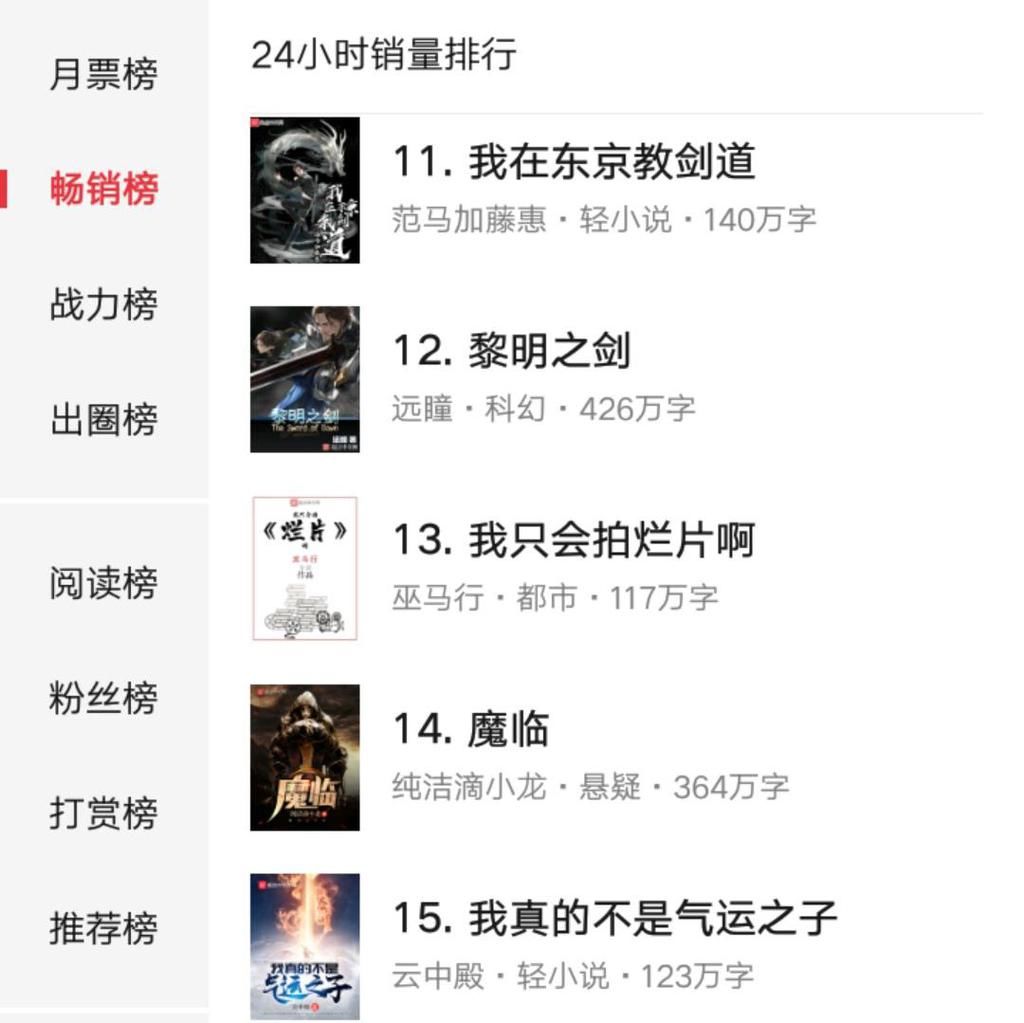 吞噬|我吃西红柿十年前旧作《吞噬星空》跻身起点畅销榜前十,大神残剑焕发第二春