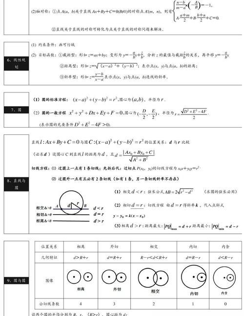 高中数学：公式+概念汇总，清晰明了！收藏！