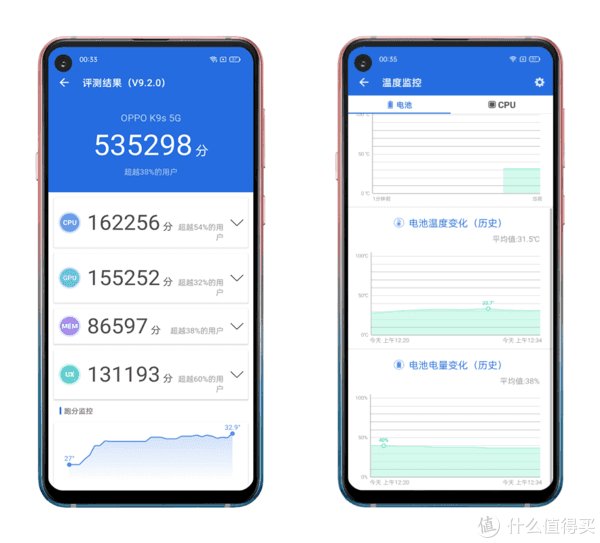 耗电|OPPO K9s评测：这可能是最具性价比的千元机了