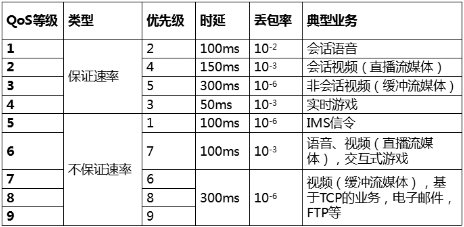 到来|5G手机的个性化服务有望明年到来