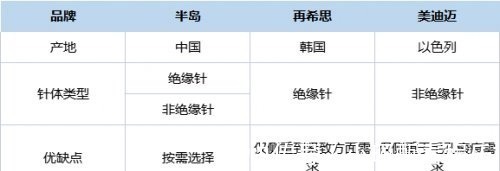 针体 十大一定“不踩雷”的医美项目，一篇带你秒懂抗衰届yyds