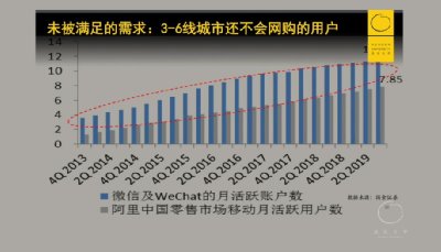 逻辑|深度复盘拼多多五年崛起路径：三个根本问题，四个底层逻辑