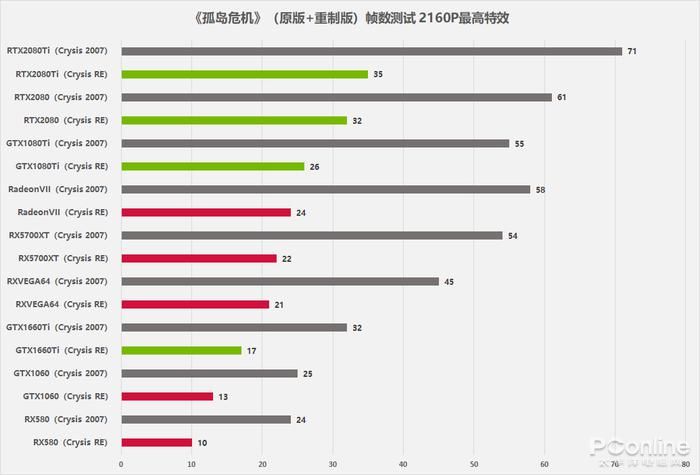 再次|让显卡再次危机，《孤岛危机》重置版能否找回当年的感动
