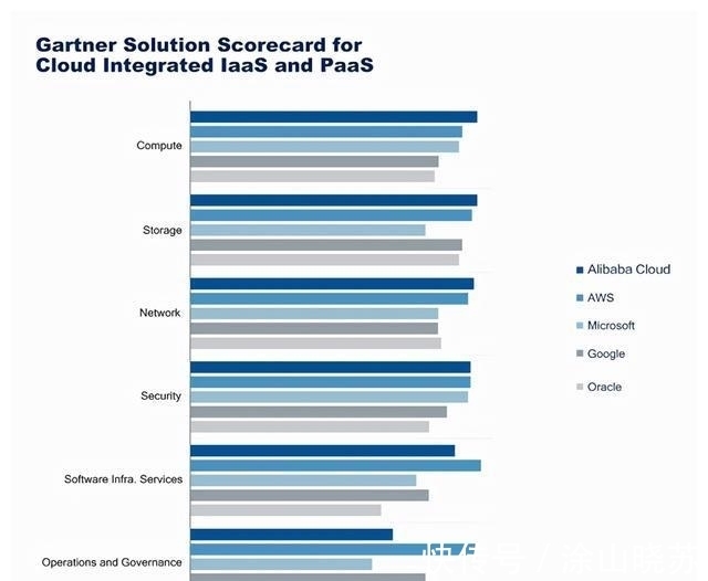 民企|阿里云获全球4项冠军,集团市值曾跌3万亿,营收被京东反超12