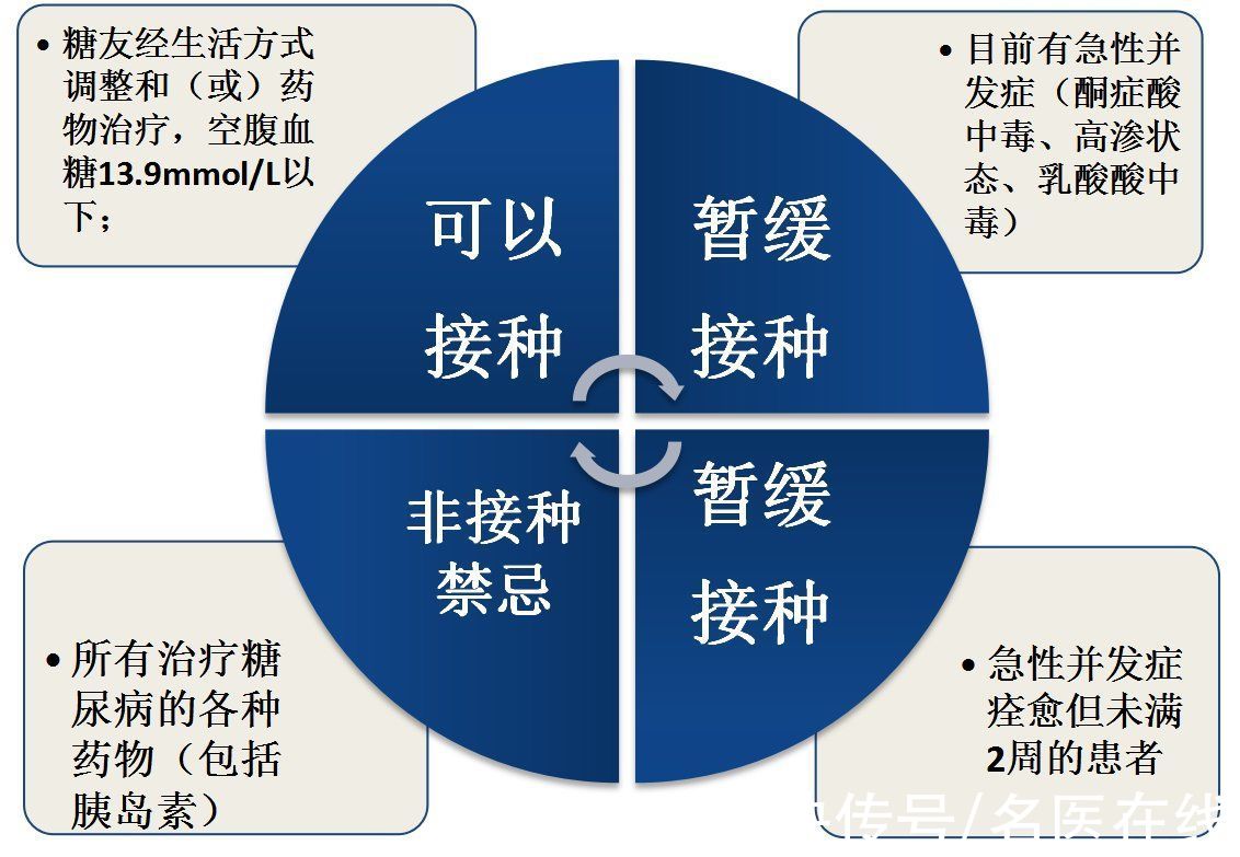疫苗|糖尿病人是否可以接种新冠疫苗？医生的专业科普说明白了