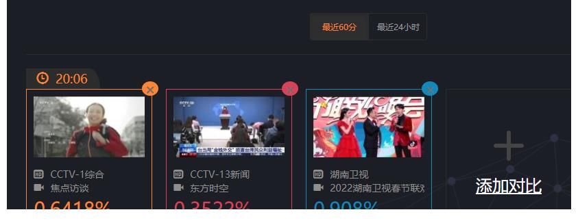 芒果台小年晚会,收视率全程超央视,格局打开了,高度上去了