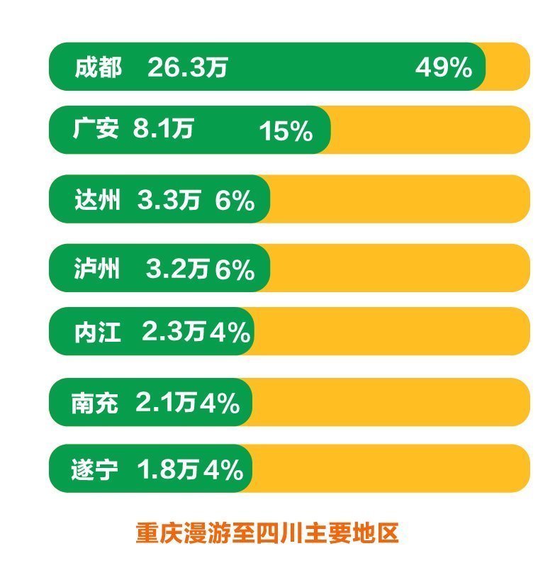 火热端午,重庆移动大数据显示川渝人口