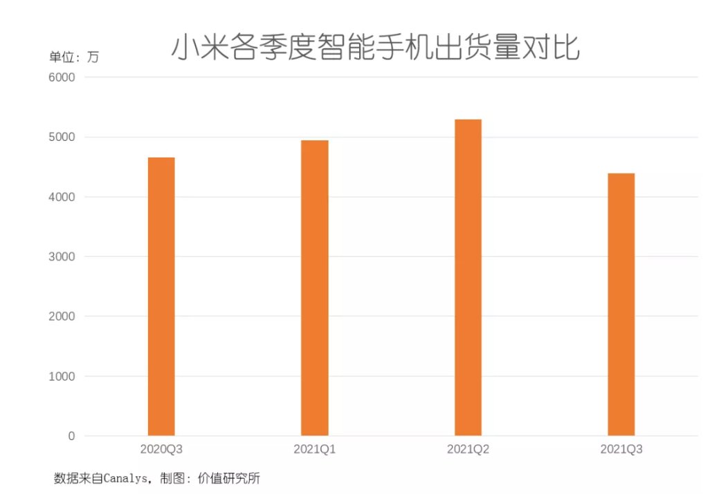 供应链管理|小米高端对标苹果，雷军能否圆梦？