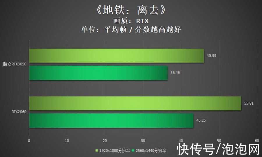 评测|映众RTX3050评测：双扇设计，光追显卡入门新选